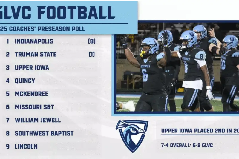 SGI Preview – Upper Iowa Football 2025