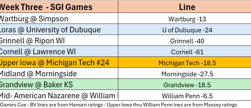 SGI Football Pick’em Show – Week 3 big games