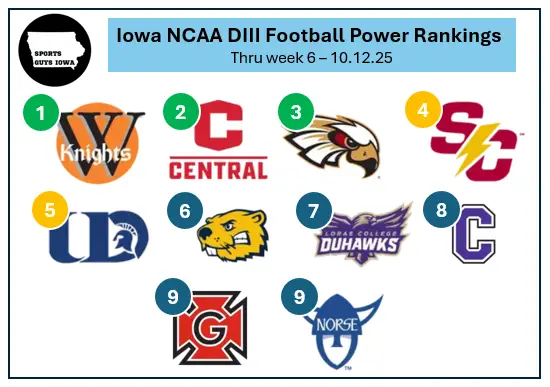 SGI NCAA DIII Football Power Rankings – Week 6