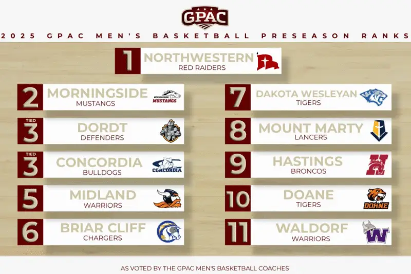 GPAC NAIA Men’s Basketball Preseason Poll