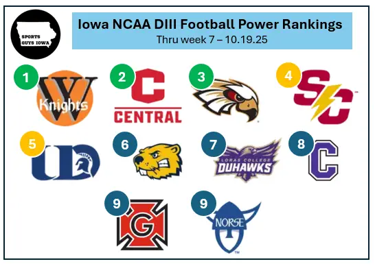 SGI NCAA DIII Football Power Rankings – Week 7