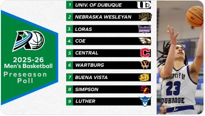 A-R-C NCAA DIII Men’s Basketball Preseason Poll is released