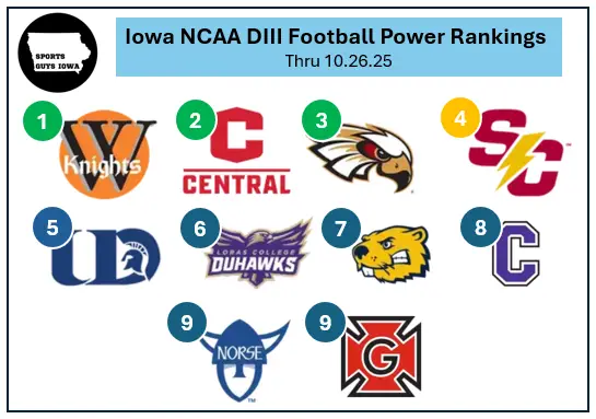 SGI NCAA DIII Football Power Rankings 10.26.25