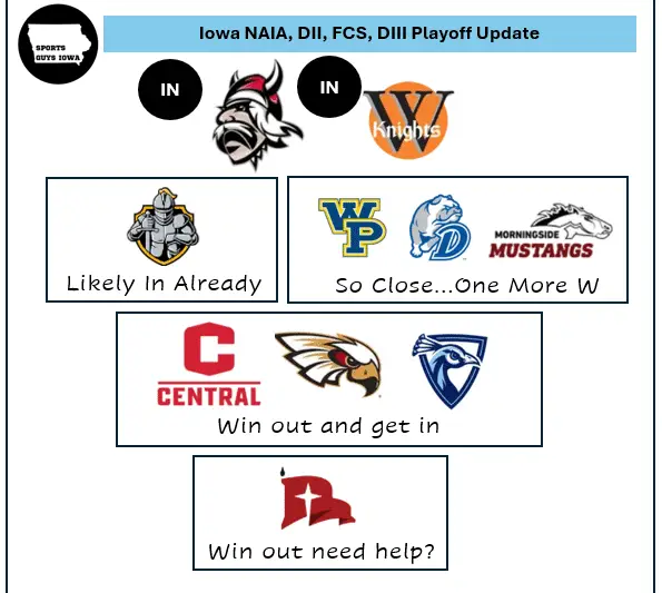 SGI Game Recaps – 11.1.25 NAIA, DIII, DII and FCS