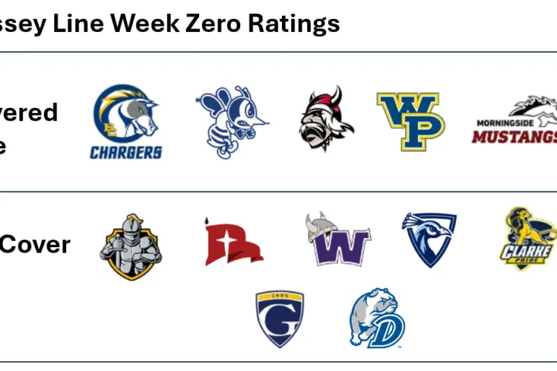 Week Zero – Iowa College Football is in the Books